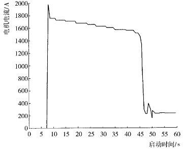 ������ź׃�����������ӵĿՉ��C���H�\������