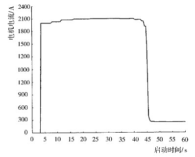 ˮ��膢�ӵĿՉ��C���H�\������2